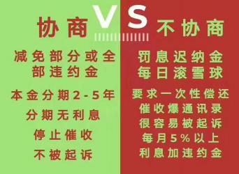 浦发银行协商还款技巧：如何顺利解决信用卡还款难题