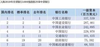 六大银行是哪六大行：中国银行、建设银行、工商银行、农业银行、邮政储蓄银行与交通银行