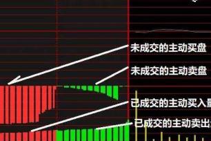 集合竞价：散户能否成交的关键解析