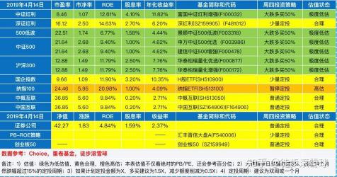 挑选指数基金的关键因素与实用建议