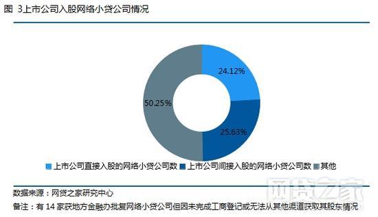 正规网贷平台有哪些：持牌金融机构提供安全贷款服务