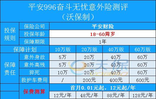 平安保险的身价：遭遇意外时的保障金额