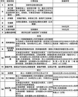 50万三者险赔偿明细详解：医疗费用、死亡伤残费用与财产损失的全面覆盖