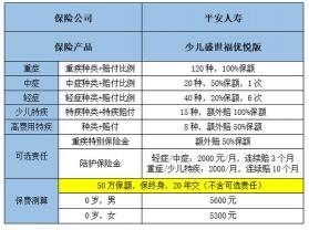 平安少儿保险哪种好？全面分析三款优质产品