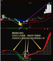 股票几个点的含义：涨跌幅限制与投资策略