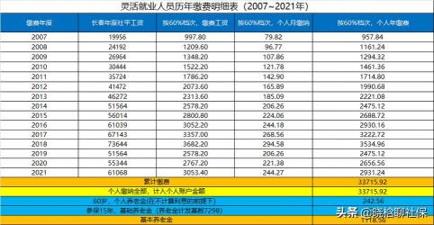 揭秘：3000元工资下五险费用究竟是多少？