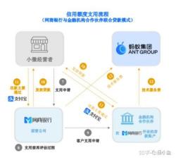 借呗在哪里的查找指南：手机版与电脑版的不同路径