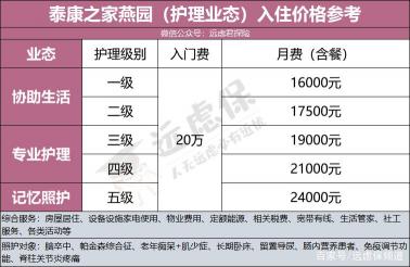 中国人寿养老社区入住资格全览：要求与流程解析