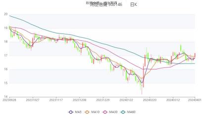 理解股票分位值：市盈率和市净率的百分位评估法