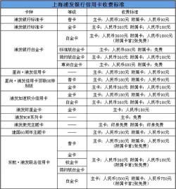 民生白金卡年费：不同等级年费不同，刷卡消费可免除部分年费