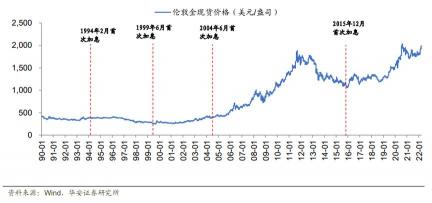 加息对哪些股票有利：市场波动下的投资策略