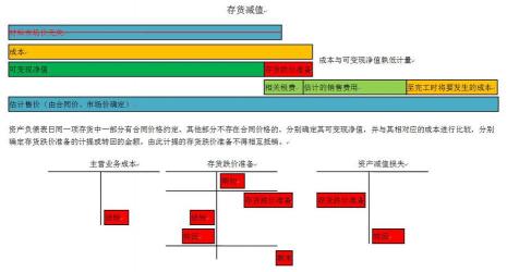 盘盈盘亏：理解存货管理的关键因素