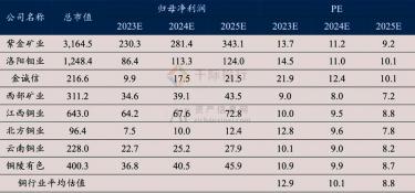 现金利息保障倍数：评估企业债券安全性的重要指标