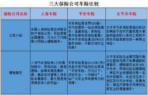 中英人寿保险：多元化渠道与丰富产品线的完美结合