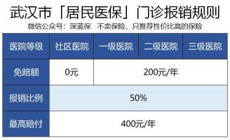 实报实销：医疗费用报销的正确打开方式