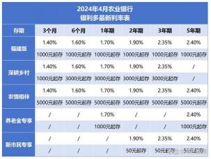 10万存3年：利息多少取决于存款类型和银行政策