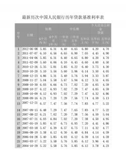 基准利率：金融市场的核心参考，个人住房按揭贷款的影响及分类