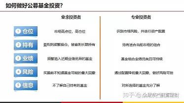 基金投资攻略：理解并查询基金仓位的重要性