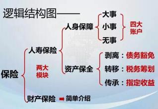 保险的重要性：风险转移、经济保障和家庭财务规划的关键