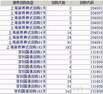 国庆期间如何购买国债逆回购最划算？