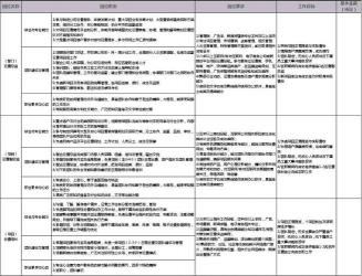 运营专员岗位职责详解：核心任务与职责一览