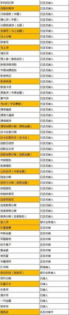 2020年网贷平台十大排行榜：安全、便捷的贷款选择