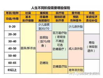 社保卡停交多久作废：时间不同影响不同