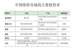 债券通：连接内地与香港债券市场的投资机制