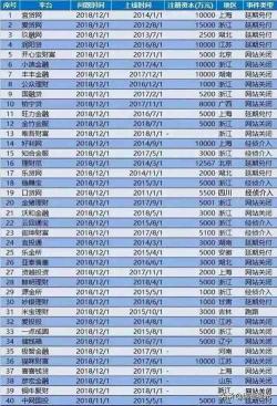 2019年十大靠谱网贷平台：安全、便捷的借款首选