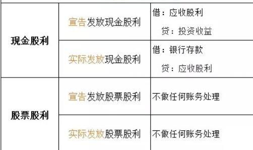 股票分红10派3元：了解分红含义与影响，做出明智投资决策