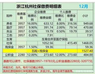 社保一个月要交多少钱：职工社保与城乡居民社保的缴费计算