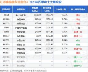 构建稳健收益：打造个性化股票交易系统