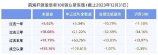 股票分红前买入划算吗？税务与投资策略详解