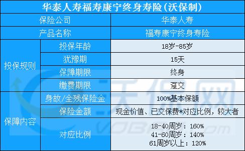 康宁终身保险：交满20年后，能拿回多少钱？