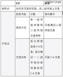 混合基金解析：定义、分类与股票型基金的区别