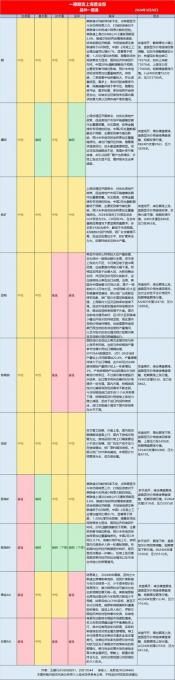 期货交易市场的开盘和收盘时间：不同市场和品种的时间规定