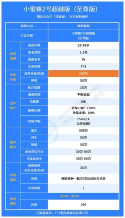 200元意外险赔偿标准：保额、医疗费用及身故赔偿详解