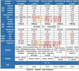 0岁宝宝适合的保险排名：保障型保险为主，理财型保险为辅