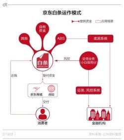 京东白条提现指南：操作步骤与逾期后果详解