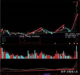 MACD背离：理解市场趋势的关键信号