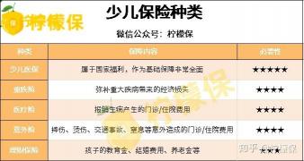 新生儿必备！这些保险最合适，让宝贝拥有全面保障