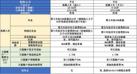 平安财富鑫生全解析：保障与预期收益如何权衡？