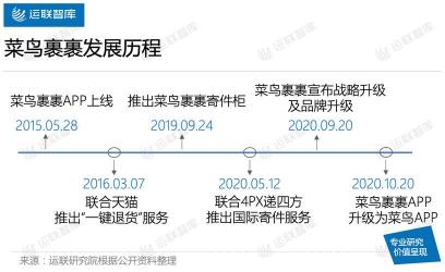 菜鸟的含义及其在网购中的作用