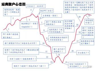 强制平仓并不一定意味着全亏：了解不同结果及应对策略