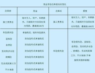 车损险如何计算：保费、保障范围与赔偿方式详解