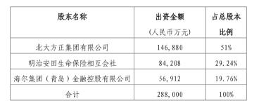 北大方正人寿保险有限公司：一家多元股东背景的中外合资保险公司