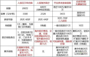 企业补充医疗保险：员工福利的加强与医疗保障的双重保障