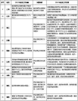 养老保险价格表：投入与回报的精细计算