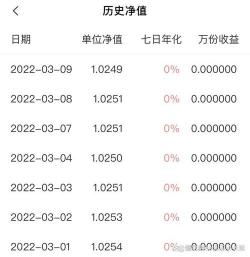 蚂蚁星愿：小投资，大安心——真的会亏本金吗？