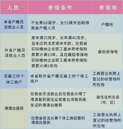 自己交社保怎么交？个人社保缴纳全攻略